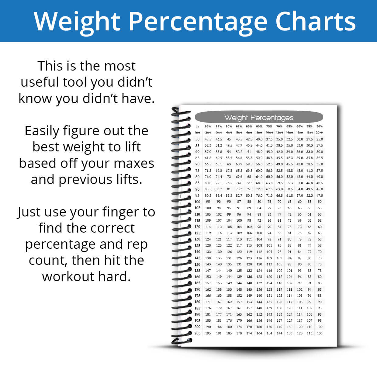 Weight Lifting Weight Percentage Chart