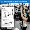 Image of a Muscleup Movement Breakdown in an athlete breakdown