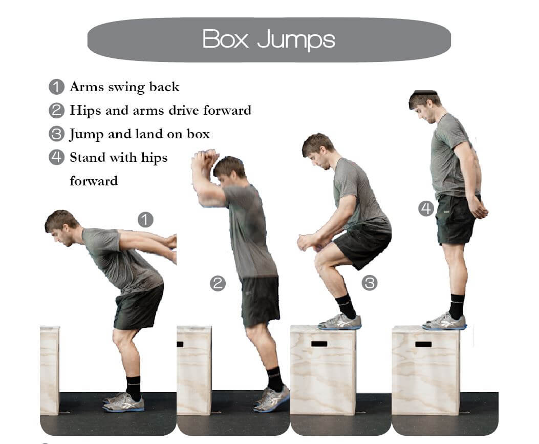 The Right Way to Do Box Jumps