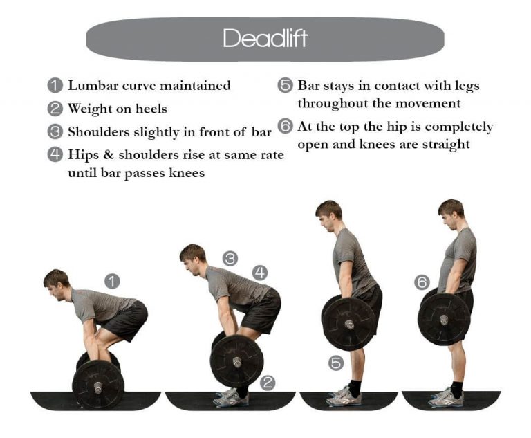 Deadlift photo technique, setup and execution with primary points of performance