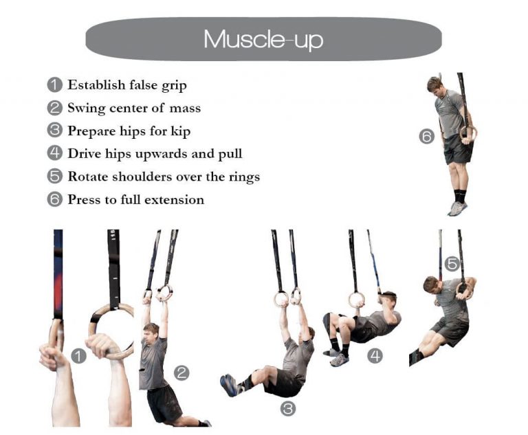 Description and technique for muscle-up