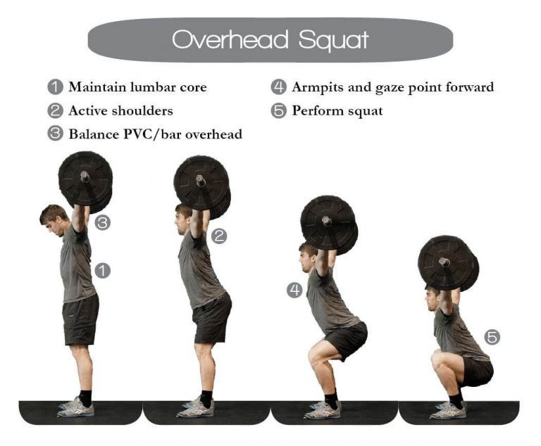 Description of overhead squat points of performance