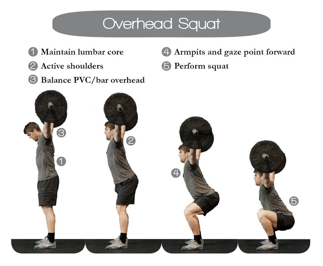 Description of overhead squat points of performance