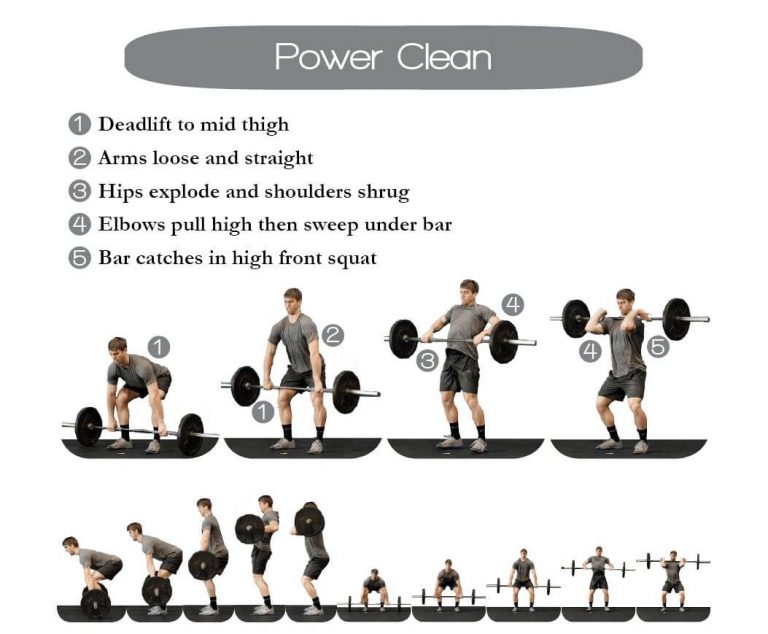 Power Clean technique and Points of performance