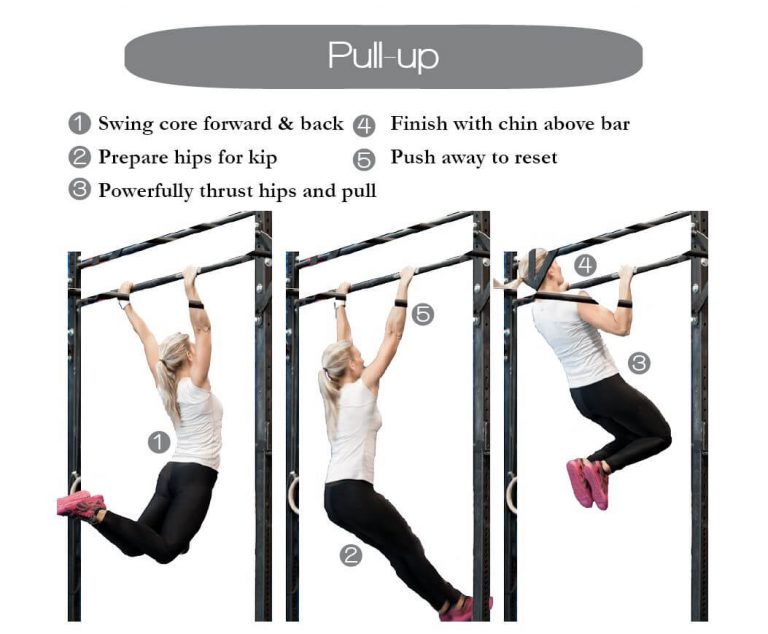 Description of Pull-Up setup and execution
