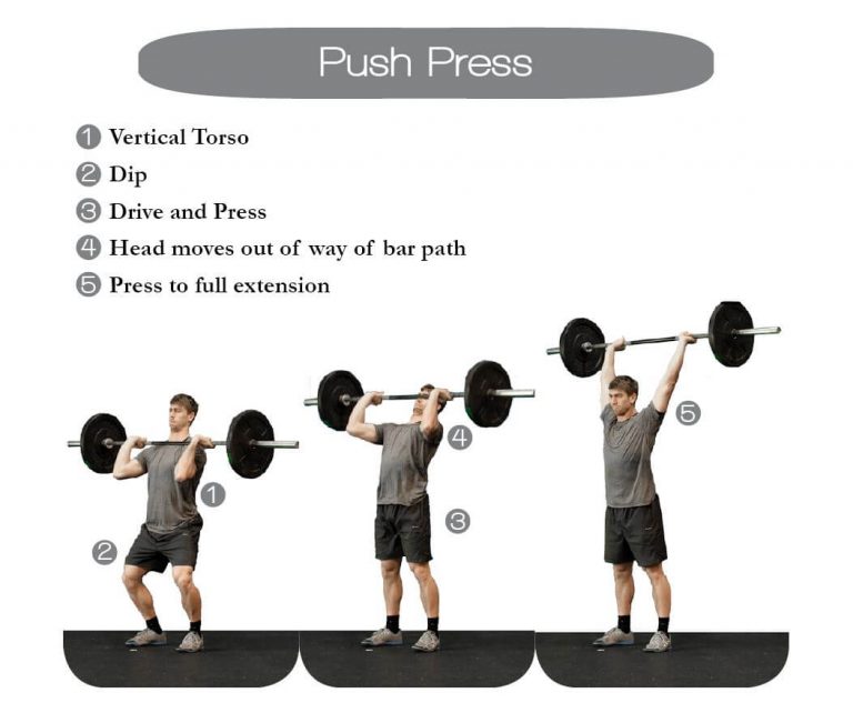 Description of Push Press setup and execution