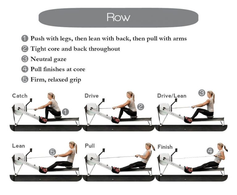 Description of Rowing setup and execution
