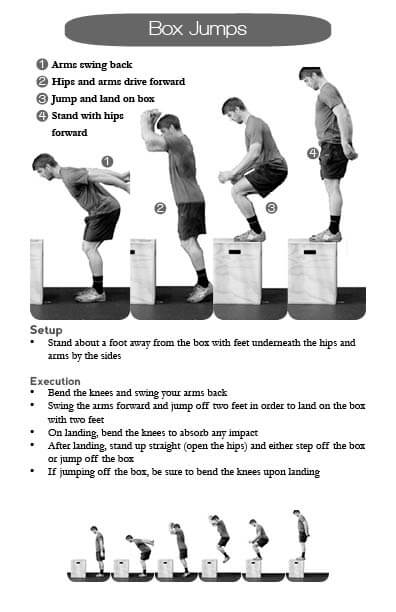 How to Do the Box Jump