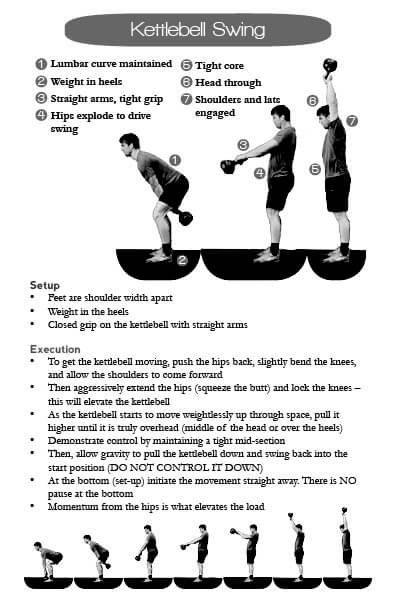 Kettlebell Swing journal page and movement descriptions