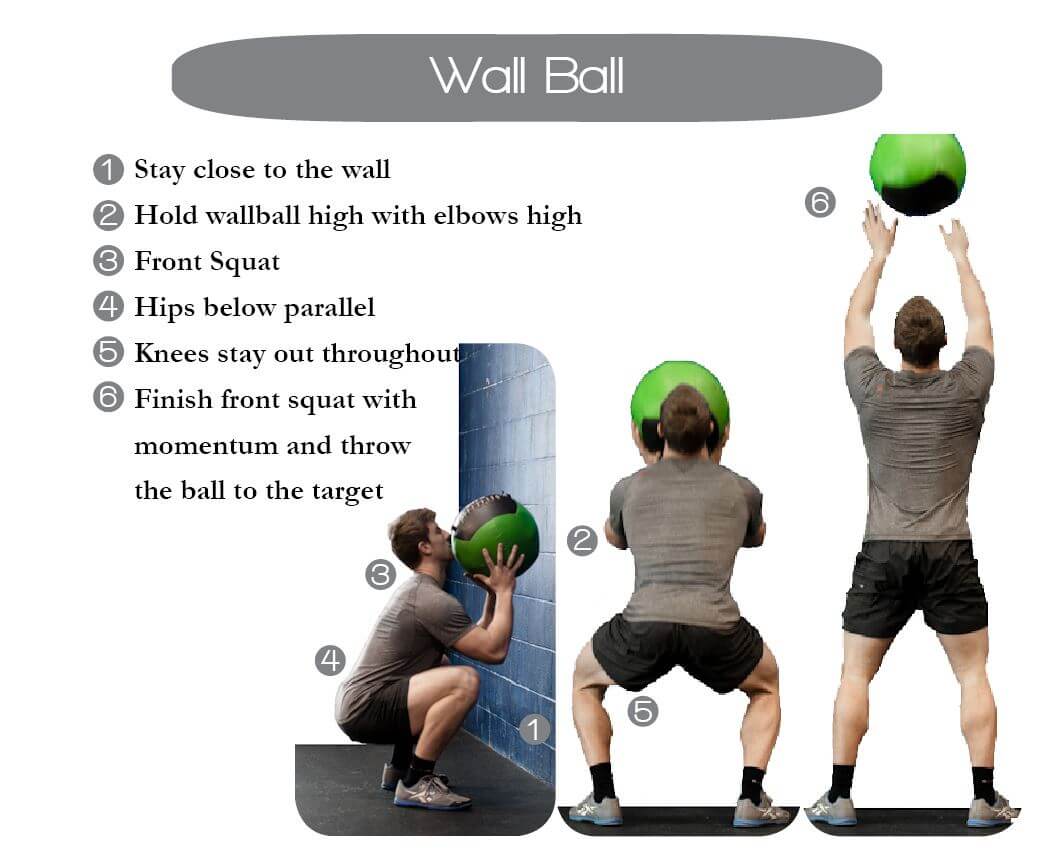 Description of Wall Ball setup and execution