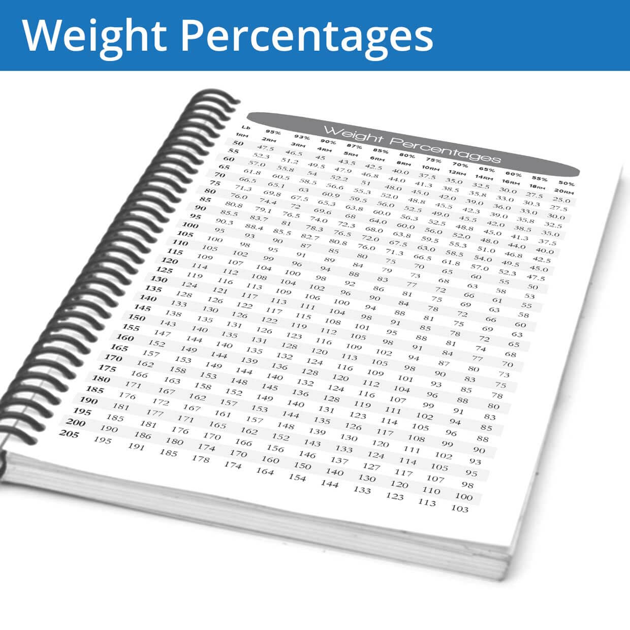 Weight Lifting Weight Percentage Chart